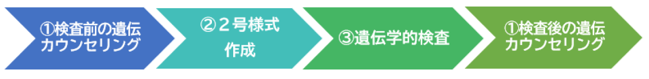 フローイメージ